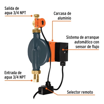 2 Servicios